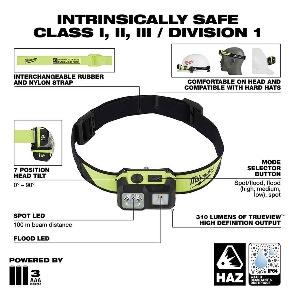 Milwaukee C1/D1 Headlamp Alt #2