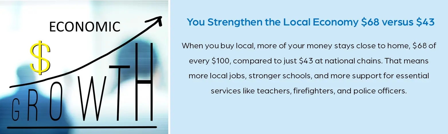 Community Impact