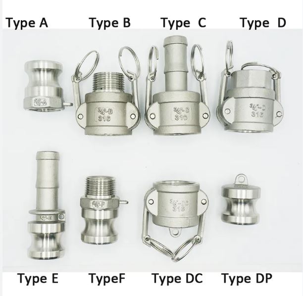 Camlock