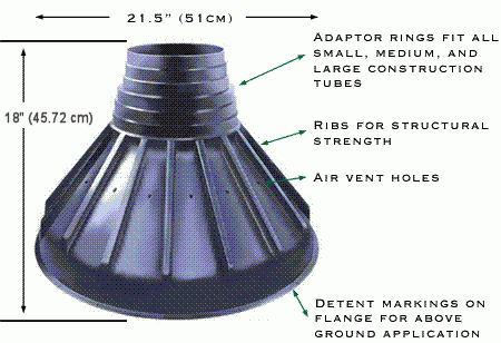 6" or 8" PLASTIC BELL FOOTING
