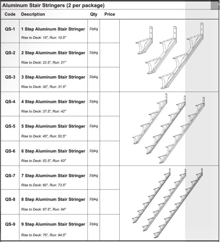 Stringer Chan Ladder in