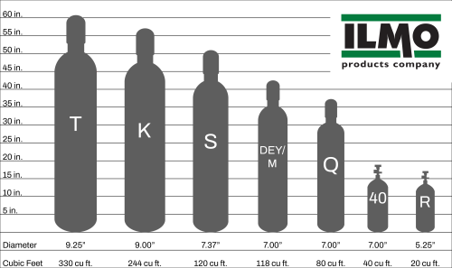 Industrial Oxygen