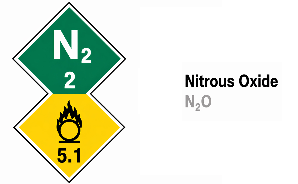Nitrous Oxide