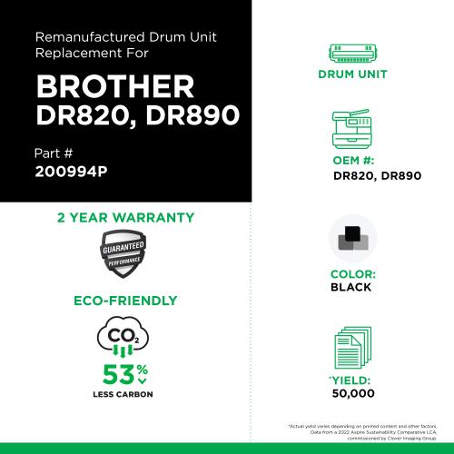 ro-DR820
