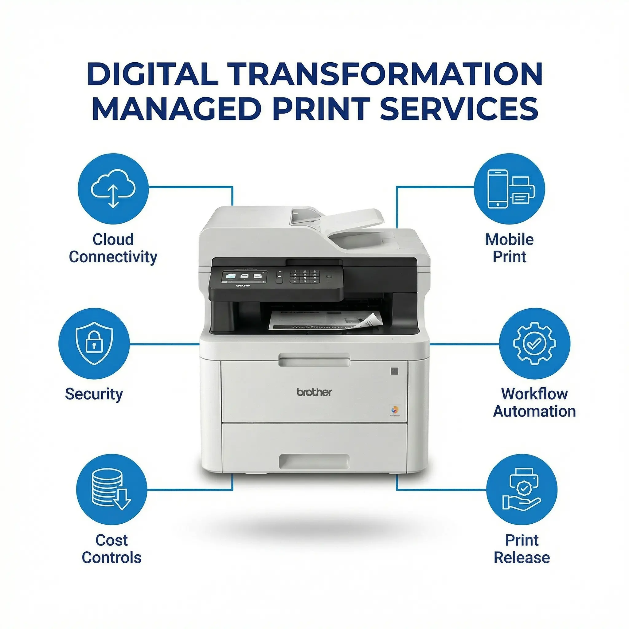 Digital Workflow