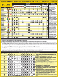 Segregation and Separation Chart of Hazardous Goods