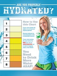 Safety Posters: Are You Properly Hydrated