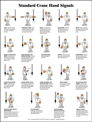 Safety Posters: Standard Crane Hand Signals