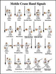 Safety Posters: Mobile Crane Hand Signals