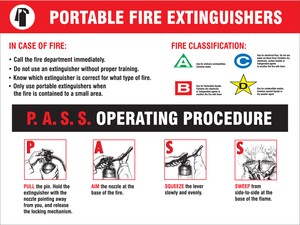 Safety Posters: Portable Fire Extinguishers