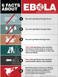 Safety Posters: 6 Facts About Ebola