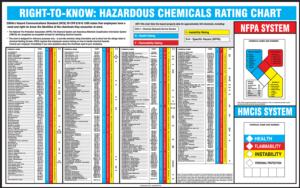 Safety Poster: Right-To-Know Hazardous Chemicals Rating Chart